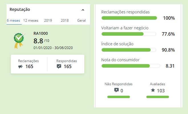 O empréstimo lendico é seguro?