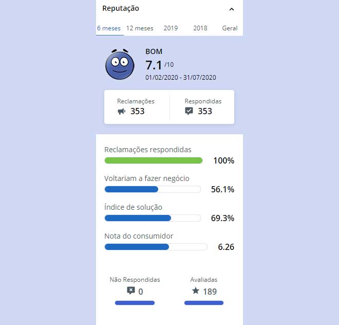 Reclame Aqui na Toro Investimentos