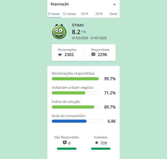 TeraByte no Reclame Aqui é confiável